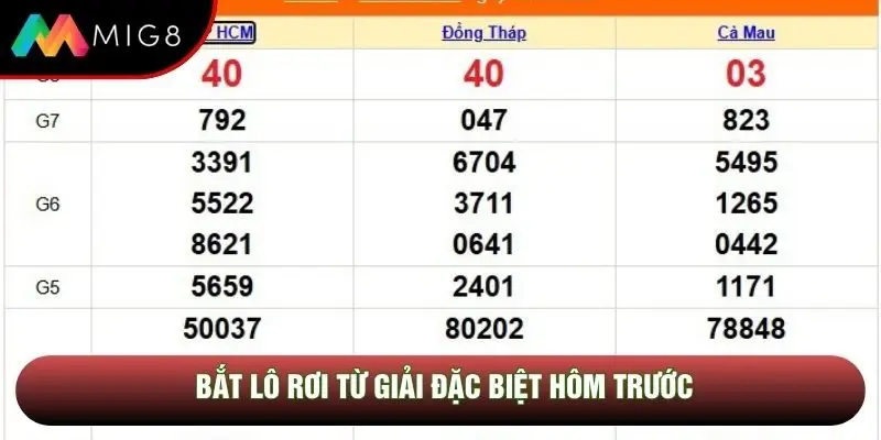 Bắt lô rơi từ giải đặc biệt hôm trước